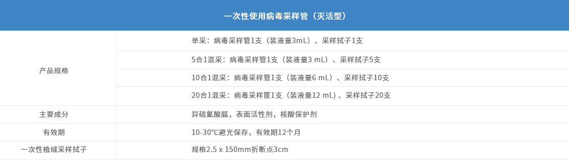 一次性使用病毒采样管.jpg