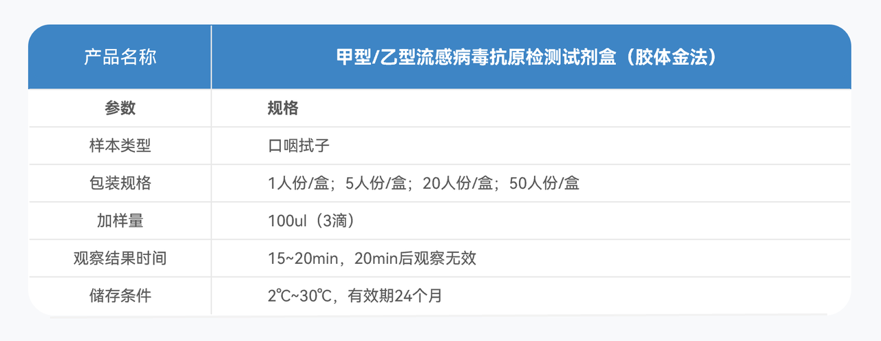 3甲乙流技术参数.PNG