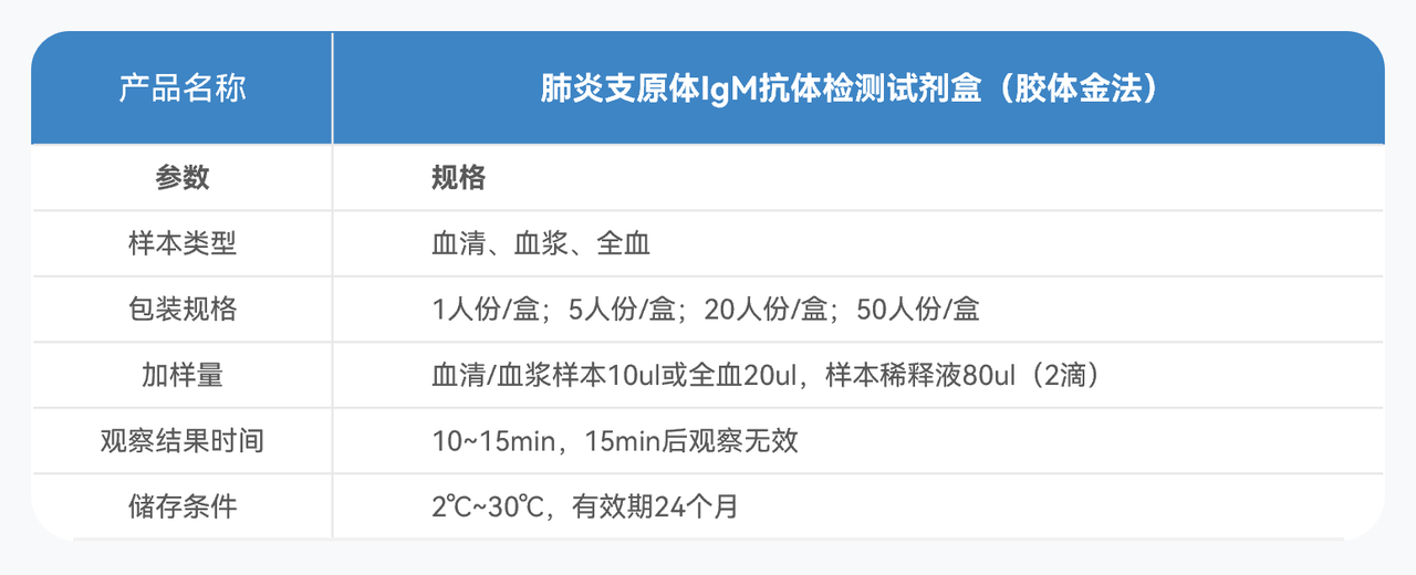 4抗原技术参数.PNG